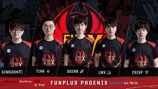 的人才储备 的人才储备