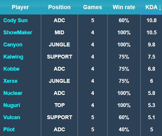 组合不断借 组合不断借
